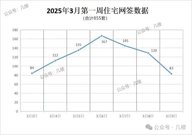 济南楼市：小阳春结束/这些楼盘交房就赔钱/用时间换房价下跌空间