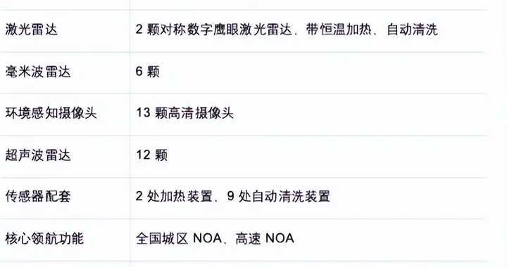 30万级5款智驾表现出众车型盘点，2026选车重点看城区领航能力