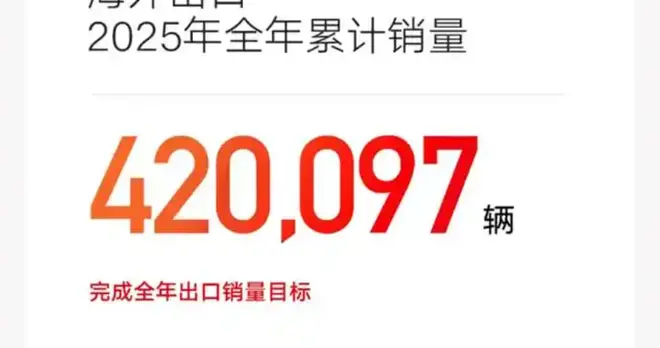 数说2025：汽车出口TOP10 3家跨入百万辆｜汽势策划