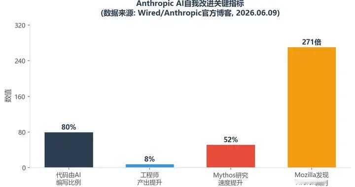 当AI开始写自己的代码：Anthropic实验室凌晨3点的内部警报