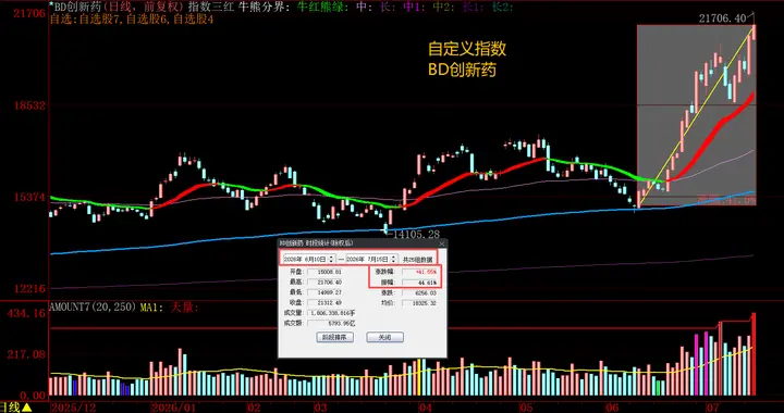 找方向？牢记口诀：四碰一不碰！