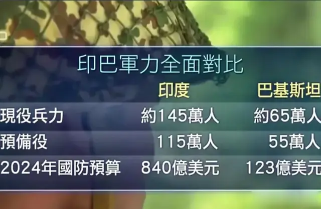 巴铁凌晨突袭！三炸印空军基地，司令部被炸平
