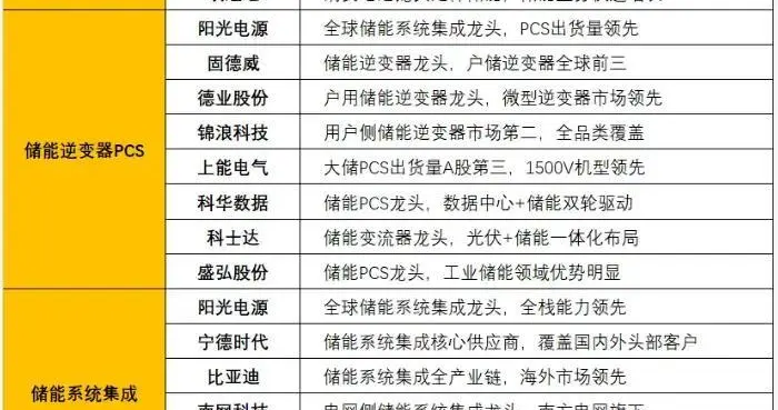 突发，利好不断，1000亿！储能板块，或要进入超级大周期（附股）