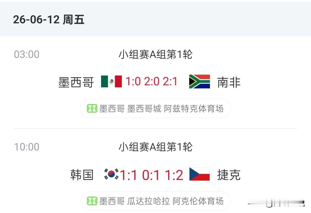 墨西哥顺利取3分，捷克不败。 墨西哥对阵南非的揭幕战，墨西哥作为东道主...