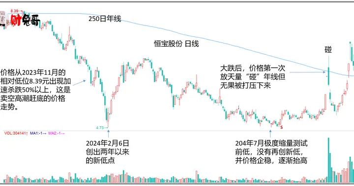 “碰、撤、过、压”的技术运用