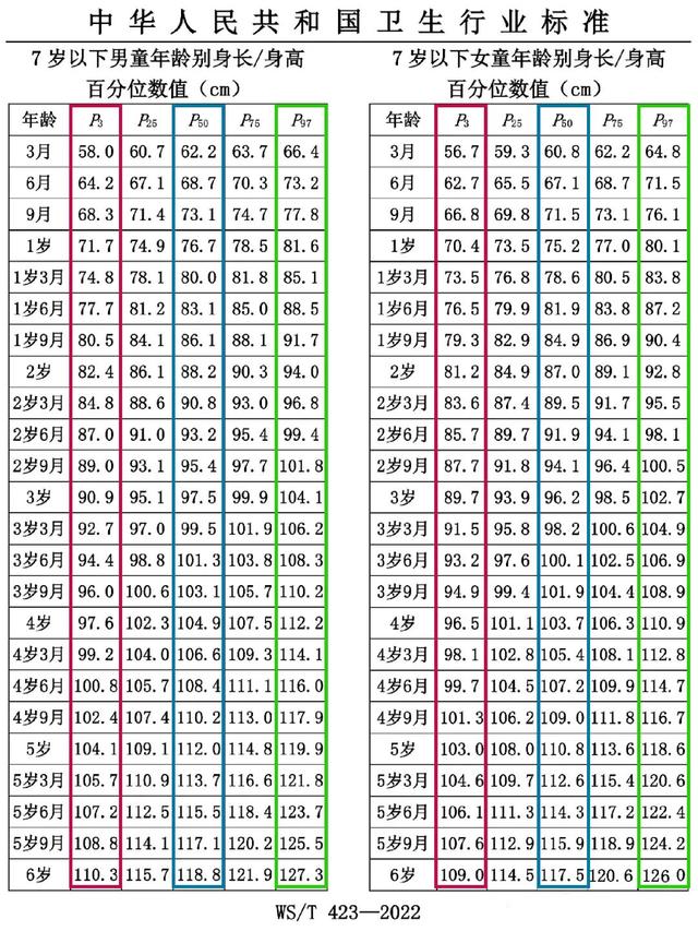 这个追高思路，适合90%生长落后的孩子，尤其是10岁以下的孩子