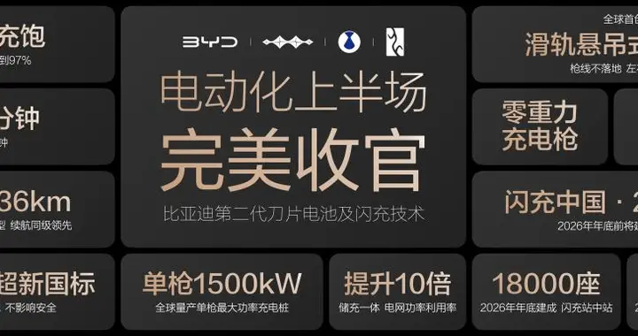 电动化上半场完美收官：比亚迪发布第二代刀片电池及闪充技术