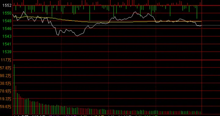 交割日60天线前震荡，创指容量票引领科技板块