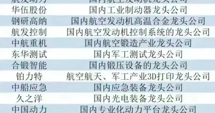军工产业链龙头+大飞机+全球第一的企业+打破国外垄断+可回收火箭