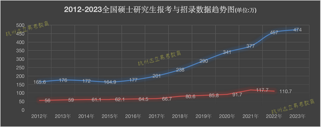 假如浙大MPA取消提面会带来哪些影响？