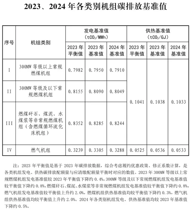 产业研究|燃煤机组掺烧生物质减碳潜力探析