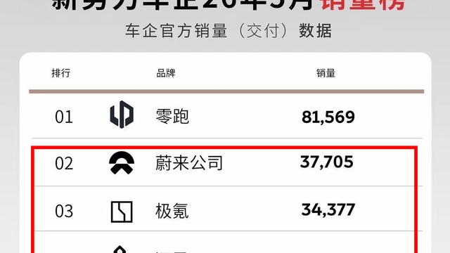 阿源说车：月销30000+ 已经成为了国