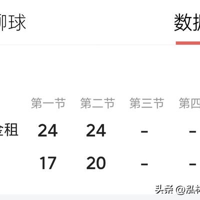 泓林听泉：聊球品曲艺：半场落后11分！山