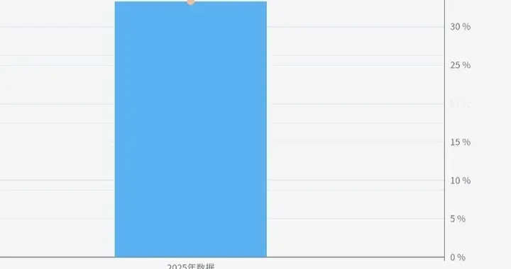 以后看病买药，这些药要降价——11年来最大药价改革，一次性说透