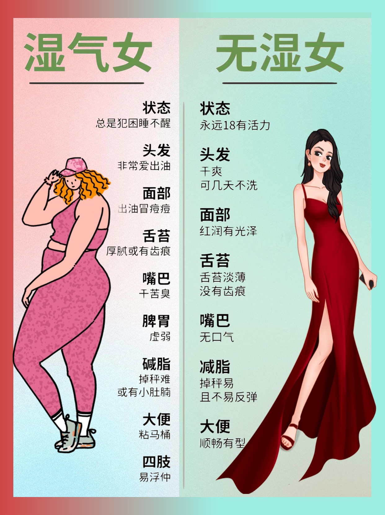湿气症状对照，区分湿气类型 做好日常养护