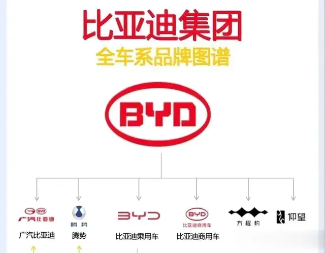 比亚迪用了那么多王朝命名，却为何不用明和清？