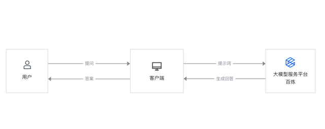 DeepSeek-R1满血版上线阿里云，100万token额度，5分钟快速部署！