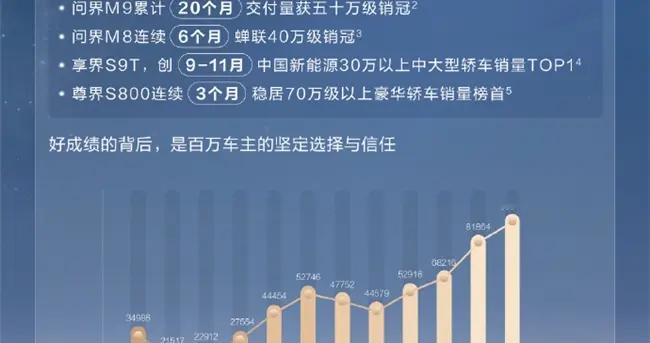 占据国内份额第一名，华为乾崑智驾市占率再创新高