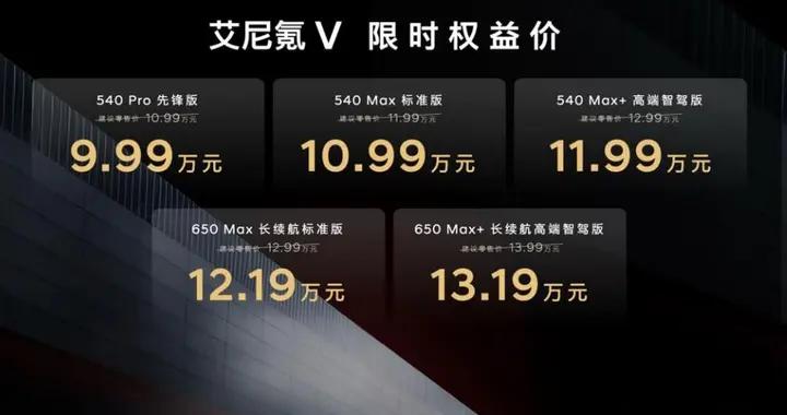 限时权益价9.99万元起艾尼氪V打出王炸，整车终身质保同级唯一