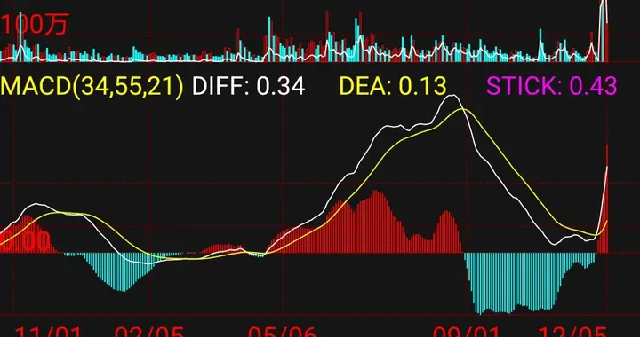 从包装纸到太空算力，顺灏股份凭1.1亿押注，成A股最疯题材股？
