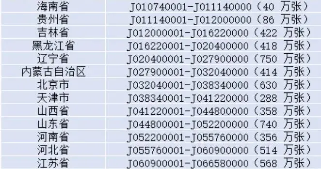 马钞靓号400+别急！全网首份“二次预约生存指南”