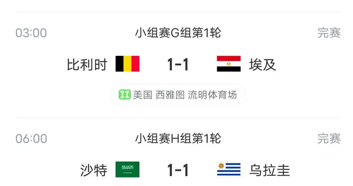 世界杯开赛以来诞生最大冷门！四场平局全爆冷，亚洲不败南美不胜