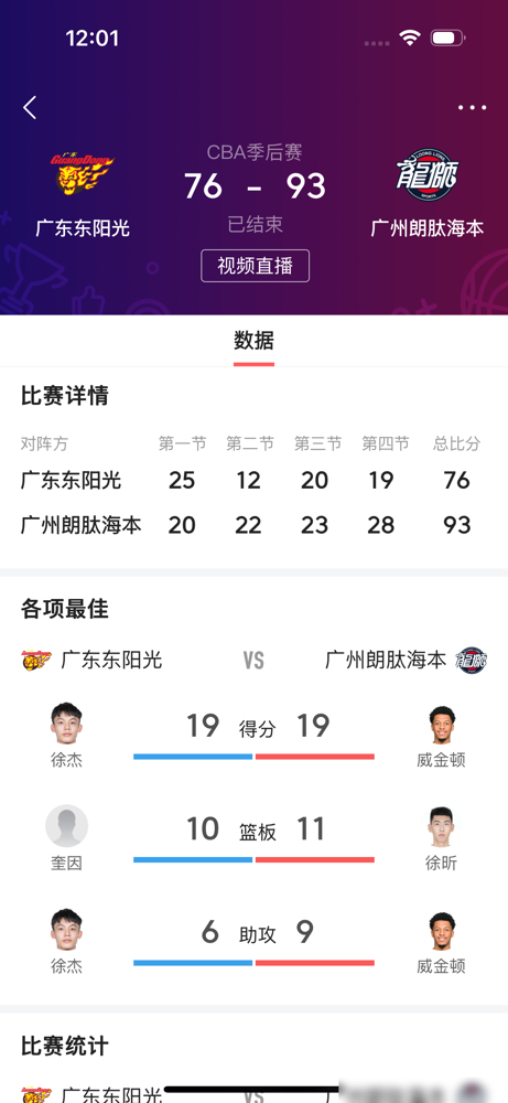 杜锋赛后脸都黑了，发布会上直接点破：季后赛不是这么打的。 4月28日...