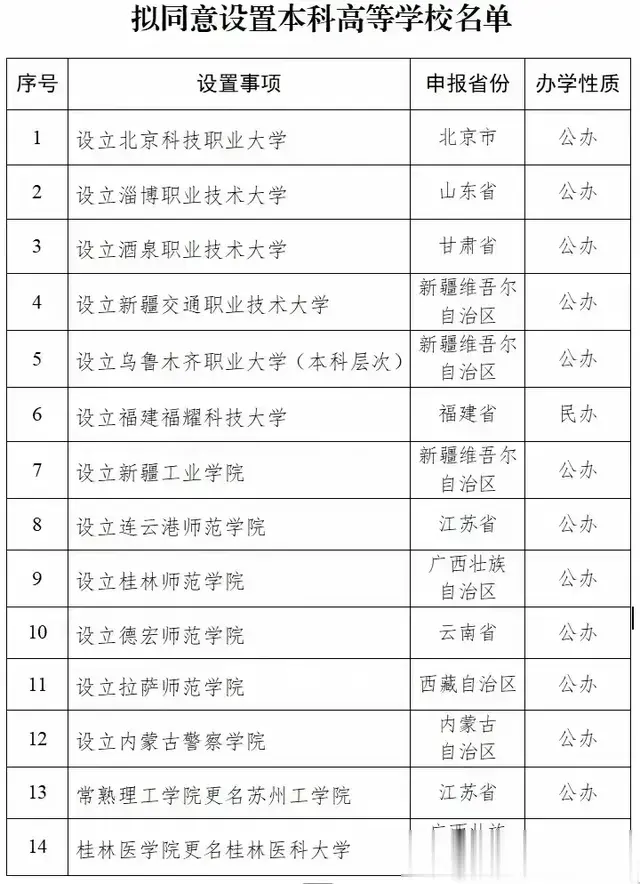 祝贺:福耀科技大学正式成立！