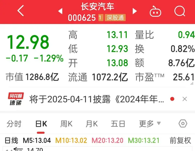 亏得惨兮兮！吃面的钱也补上了，每天下跌没道理啊！