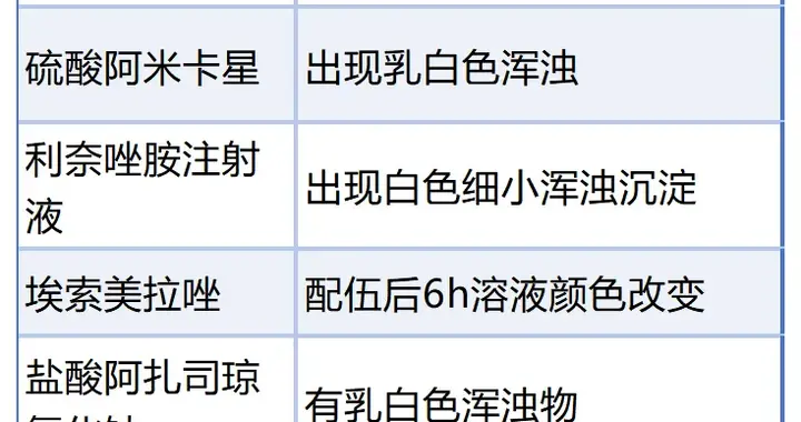 医生注意：这些情况，禁用甘露醇注射剂！