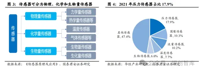 国产替代破局：人形机器人传感器产业链深度拆解（技术路线对比）