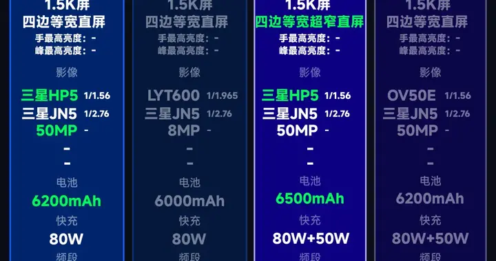 一图流来了！OPPO Reno 15配置汇总，这次良心吗？