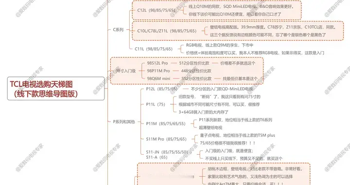 TCL电视线下款选购天梯图，2026年7月更新