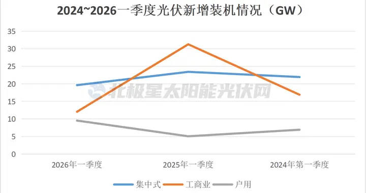 终止！终止！终止！光伏“香饽饽”不香了