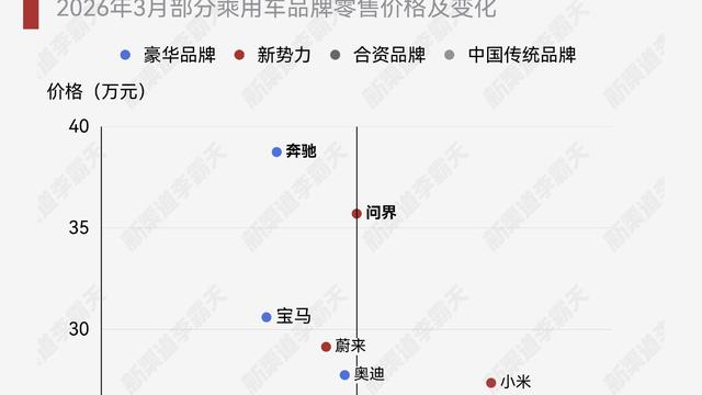 醒来疯：小米汽车到底算不算豪车？ 按照成