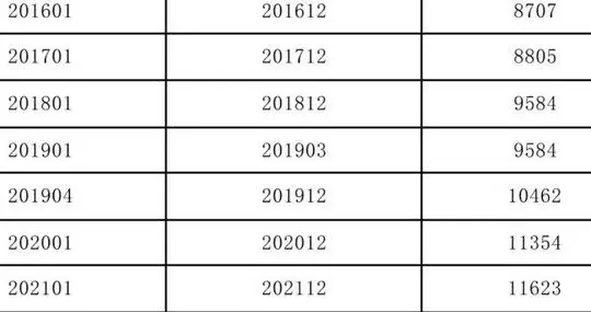退休养老金实际缴费指数的计算实例