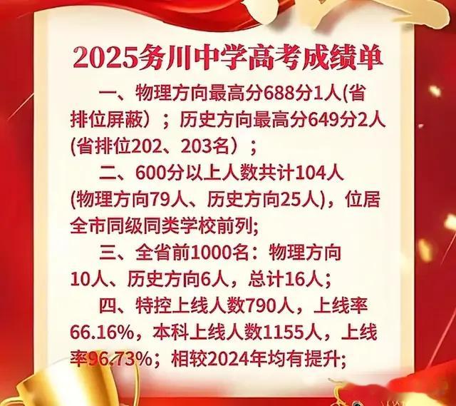 遵义务川中学2025年高考985院校录取68人，北大2人，持续更新中