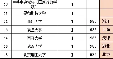 2026进发改委的41个人，让我看清了三个真相
