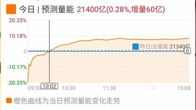 牛哥超爱分享：下周一行情怎么走？满仓的要