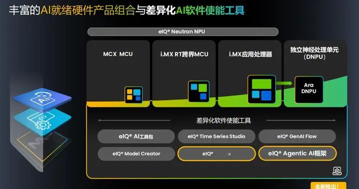 恩智浦推出i.MX 93W应用处理器，与英伟达合作开发机器人解决方案