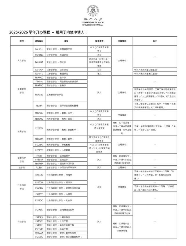 澳门大学2025本科招生开放啦！这些学生有加分哦~