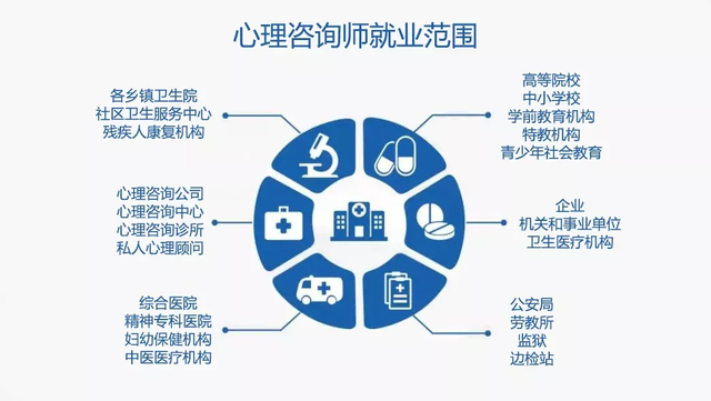 面向全体大学生，开展心理咨询培训，可推荐就业！不限专业也可考心理咨询证书增加收入！