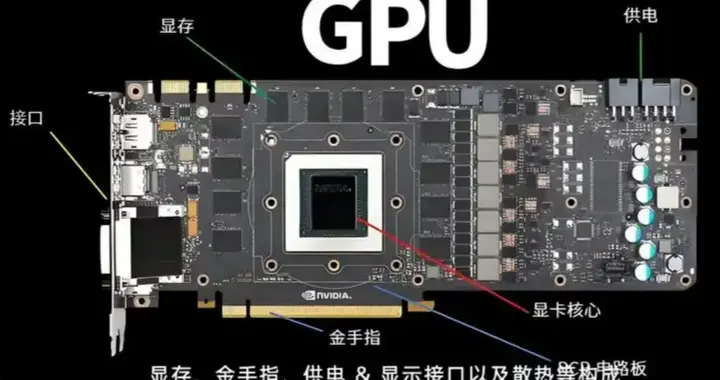 GPU的显存容量越大越好吗？我觉得够用就行