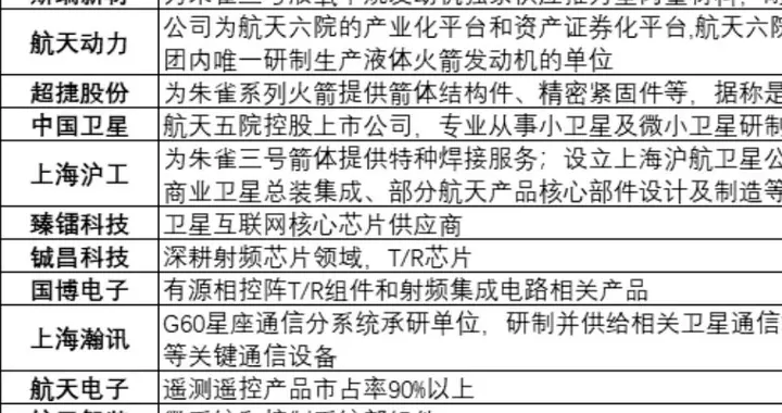 突发，SpaceX大消息，750亿！商业航天，周五或要主升浪（附股）