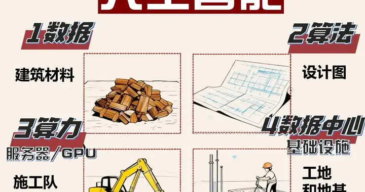 六大科技互联网大厂布局，引领科技新走向