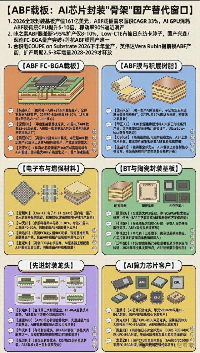 股票梳理：芯片“底座”有哪几类？对应啥股票？大白话给你捋清楚