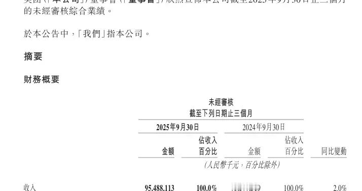 美团发布2025年Q3财报：季度营收955亿元，年交易用户数破8亿