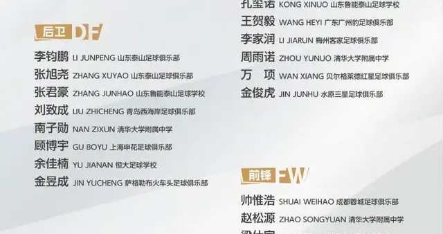 U17国足25人集训大名单官宣！全力冲刺卡塔尔U17世界杯
