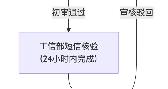 App备案全流程（完备详细）