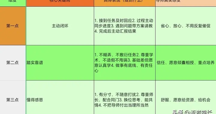 研究生导师最偏爱这类学生，能力不是关键，关键是做到了这三点